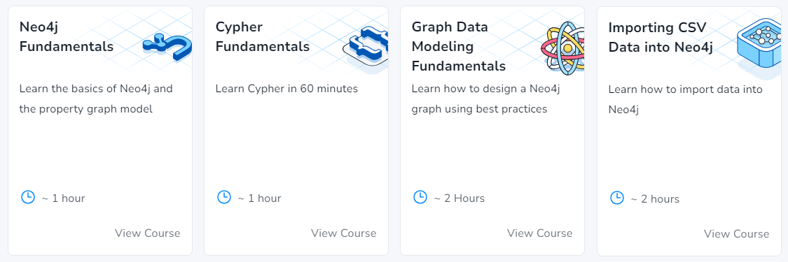 The beginner pathway of courses on Graph Academy